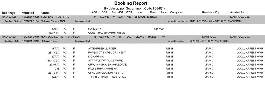 mariposa county booking report for december 3 2024