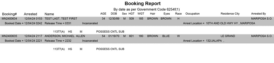 mariposa county booking report for december 4 2024