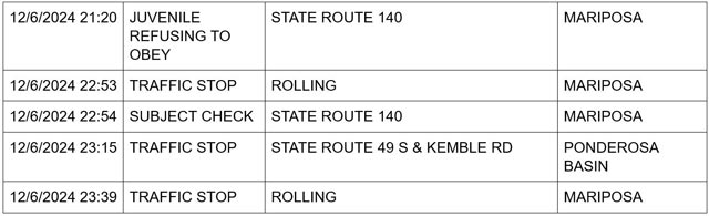 mariposa county booking report for december 6 2024 3