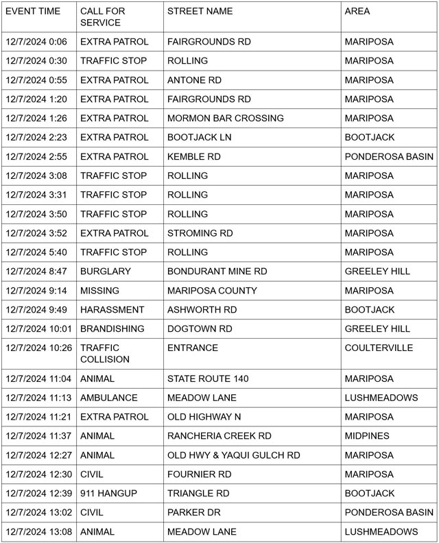 mariposa county booking report for december 7 2024 1