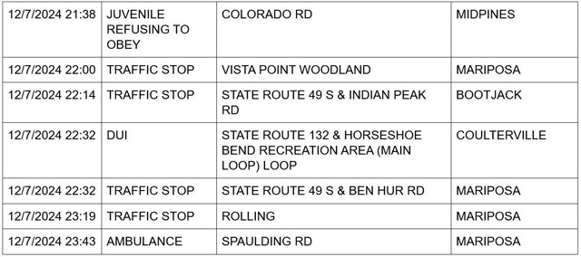 mariposa county booking report for december 7 2024 3