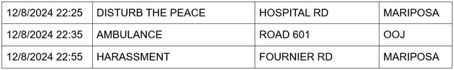 mariposa county booking report for december 8 2024 2