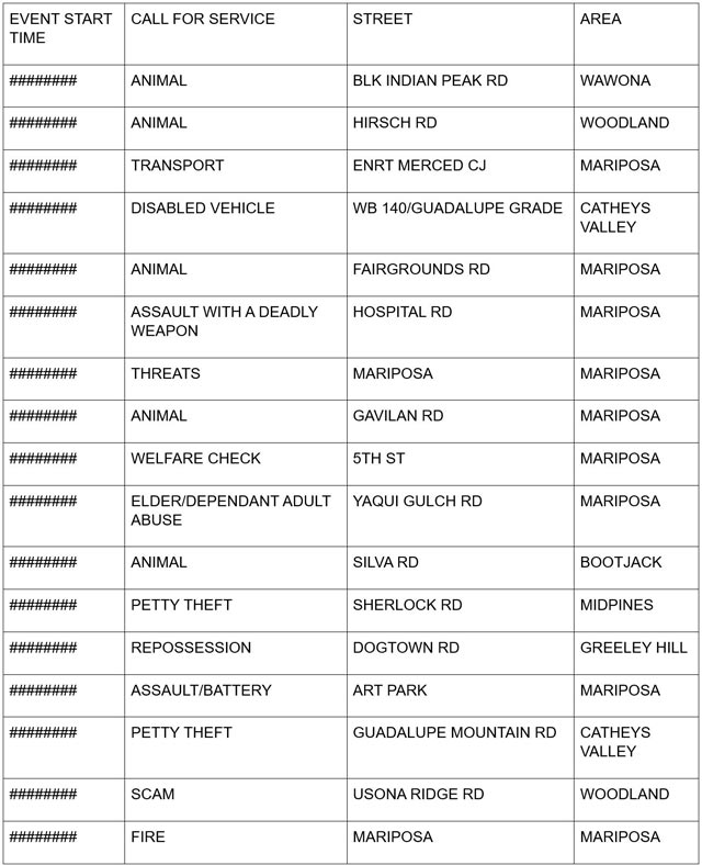 mariposa county booking report for december 9 2024 1