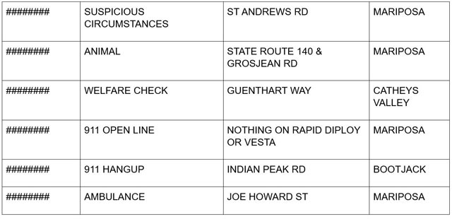 mariposa county booking report for december 9 2024 2