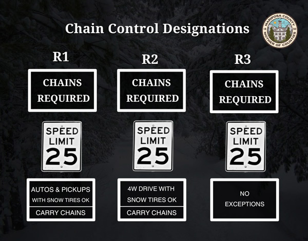 MC chains