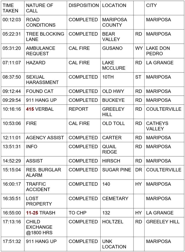 mariposa county booking report for february 1 2024 1