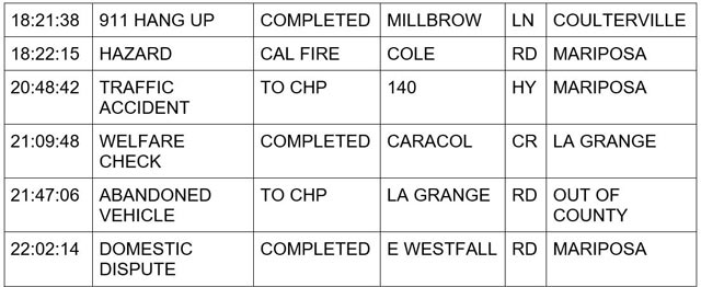 mariposa county booking report for february 1 2024 2
