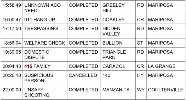 mariposa county booking report for february 10 2024 2