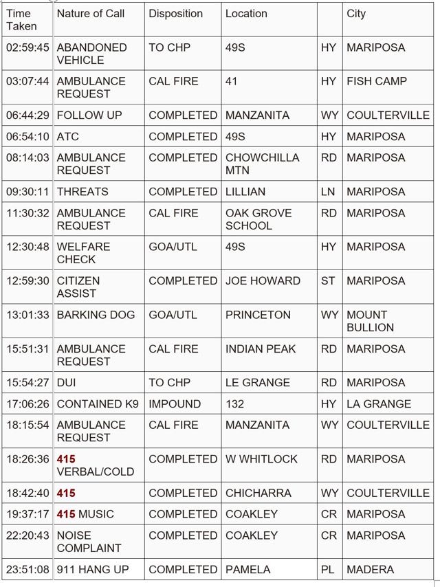 mariposa county booking report for february 11 2024 1
