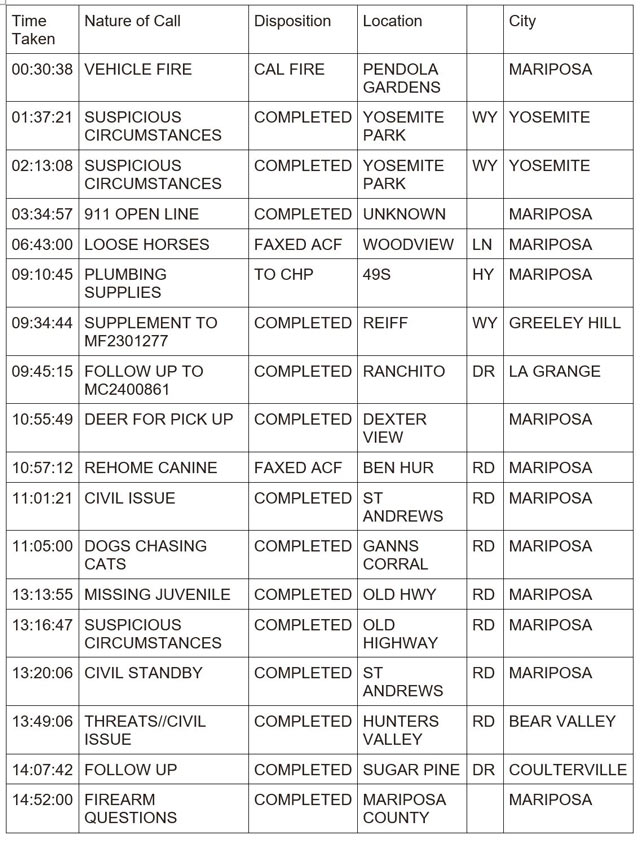 mariposa county booking report for february 12 2024 1