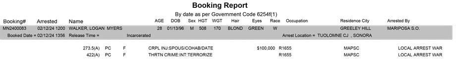 mariposa county booking report for february 12 2024