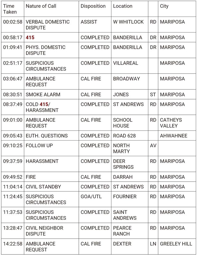 mariposa county booking report for february 13 2024 1