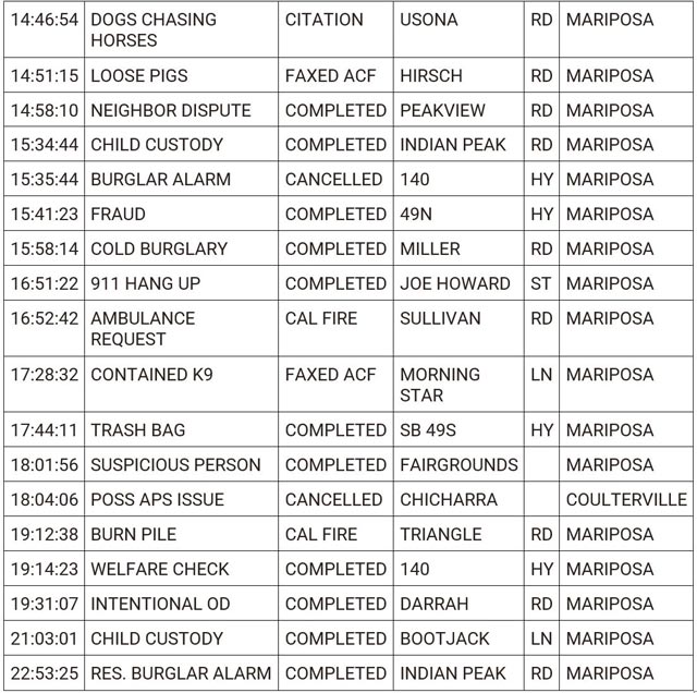 mariposa county booking report for february 13 2024 2