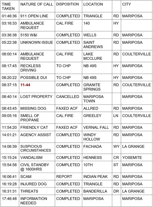 mariposa county booking report for february 14 2024 1