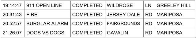 mariposa county booking report for february 14 2024 2