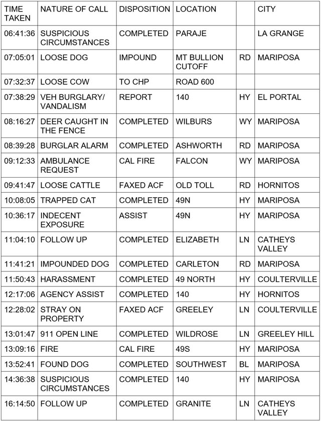 mariposa county booking report for february 15 2024 1