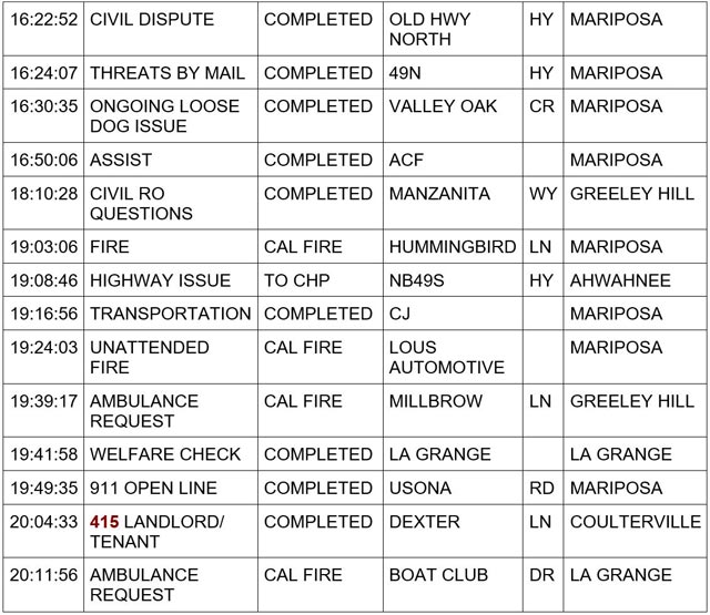 mariposa county booking report for february 15 2024 2
