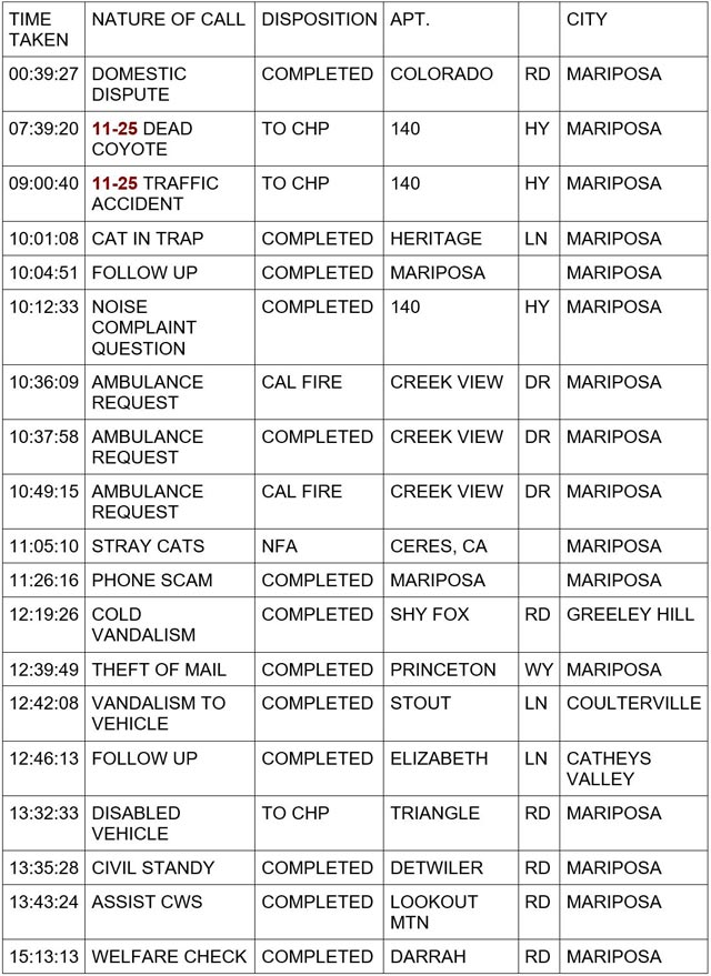 mariposa county booking report for february 16 2024 1
