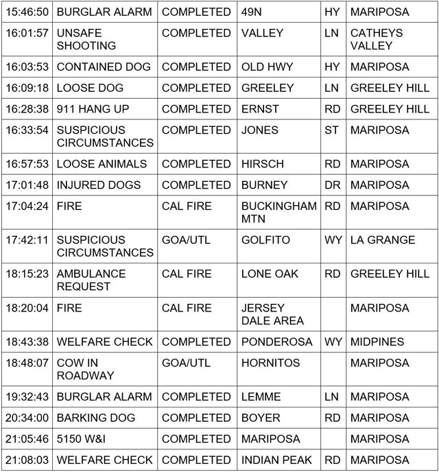 mariposa county booking report for february 16 2024 2