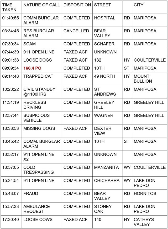 mariposa county booking report for february 17 2024 1
