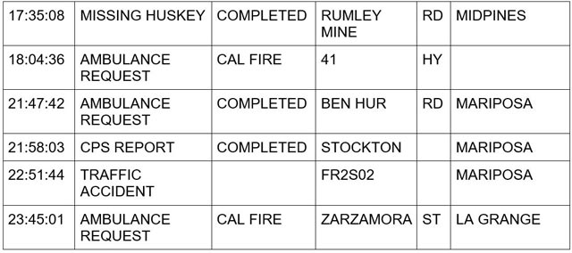 mariposa county booking report for february 17 2024 2