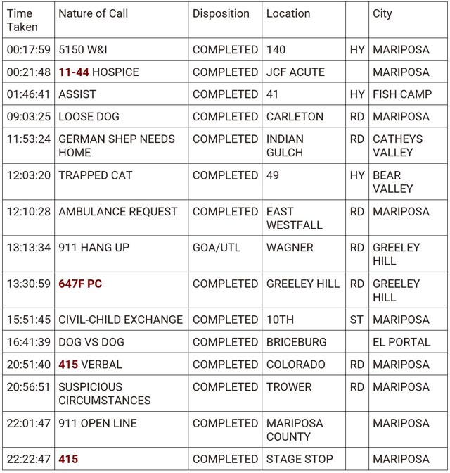 mariposa county booking report for february 18 2024 1