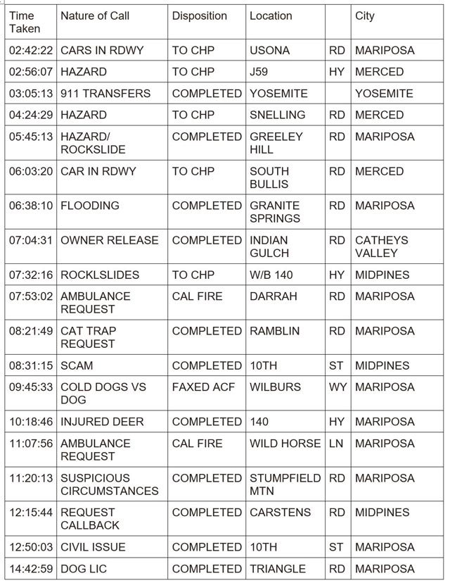 mariposa county booking report for february 19 2024 1