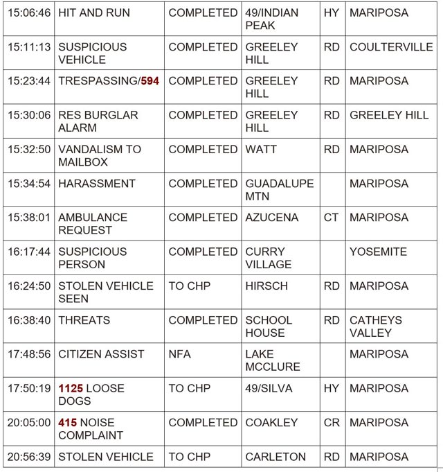 mariposa county booking report for february 19 2024 2
