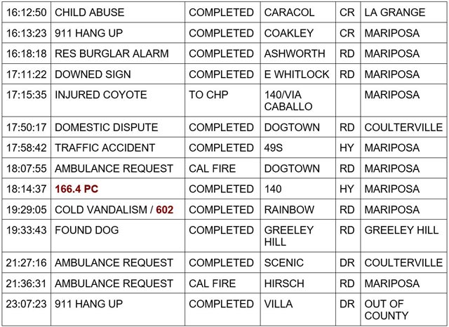 mariposa county booking report for february 2 2024 2