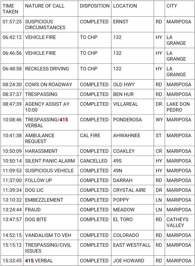 mariposa county booking report for february 20 2024 1