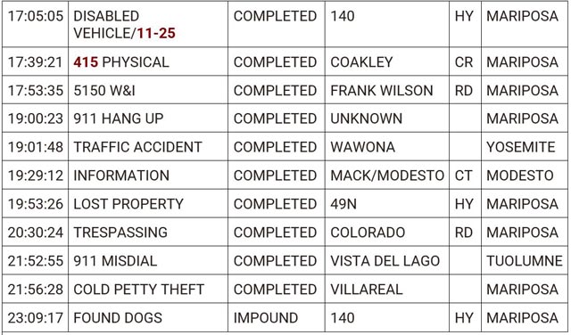 mariposa county booking report for february 20 2024 2