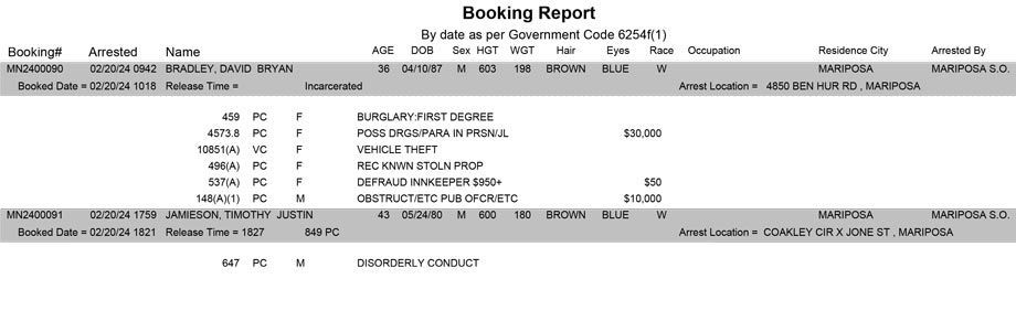 mariposa county booking report for february 20 2024