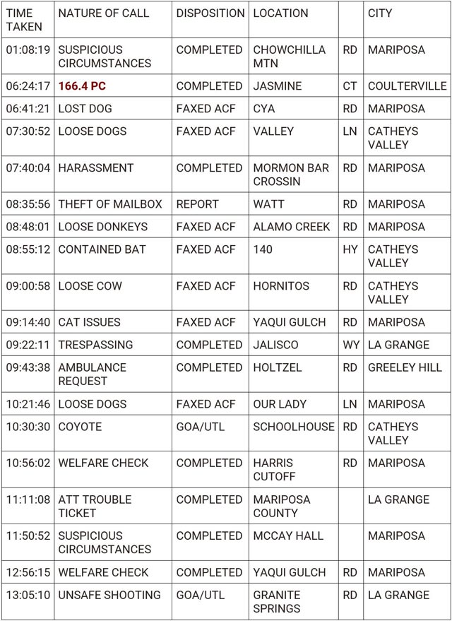 mariposa county booking report for february 21 2024 1