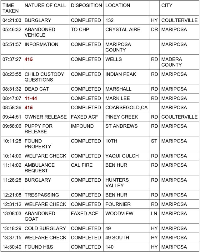 mariposa county booking report for february 22 2024 1