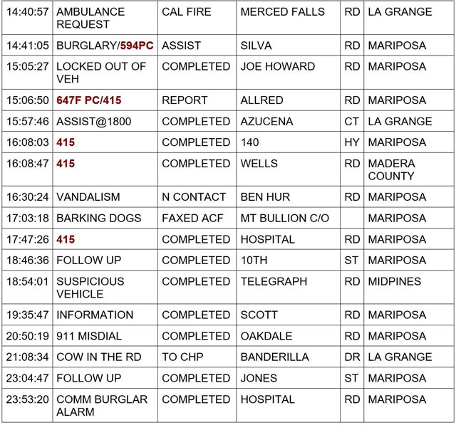 mariposa county booking report for february 22 2024 2
