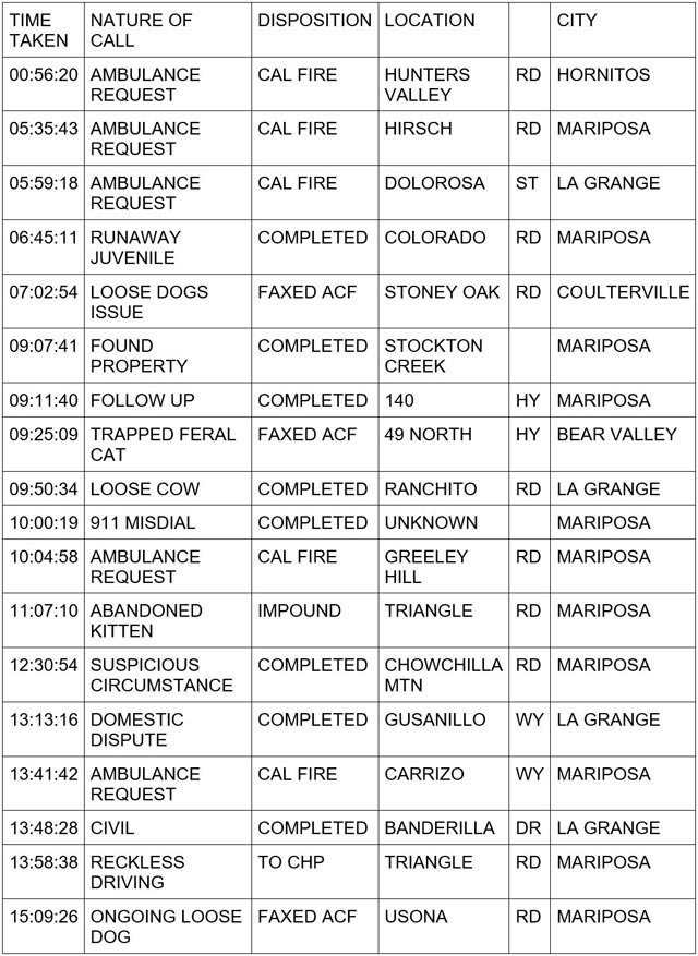 mariposa county booking report for february 23 2024 1