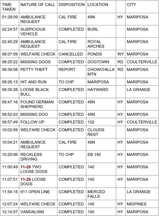 mariposa county booking report for february 24 2024 1