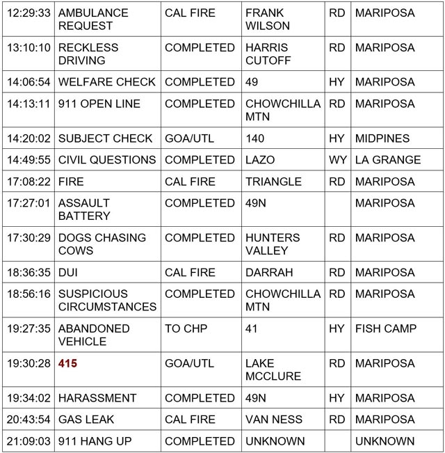 mariposa county booking report for february 24 2024 2