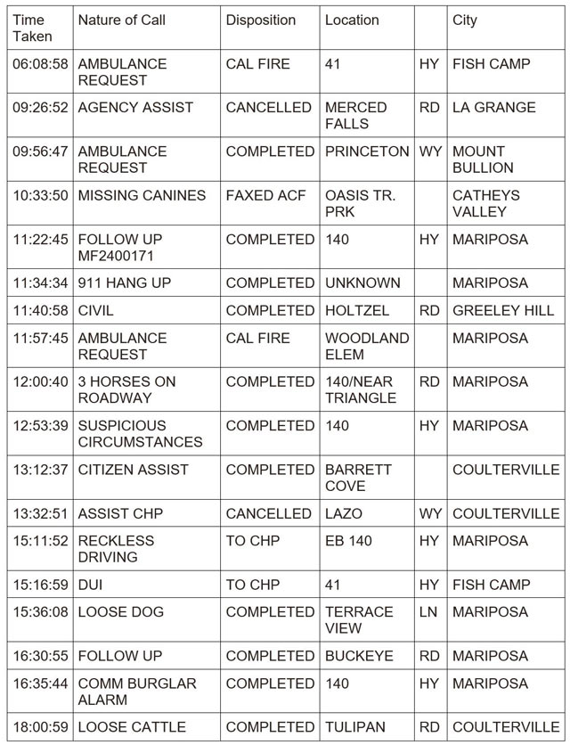 mariposa county booking report for february 25 2024 1