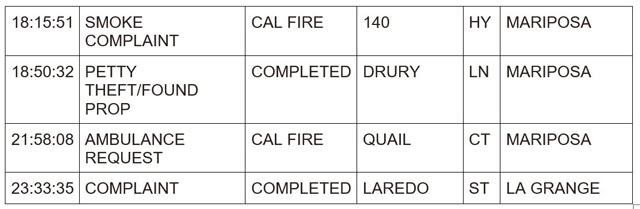 mariposa county booking report for february 25 2024 2