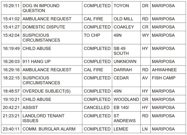 mariposa county booking report for february 26 2024 2