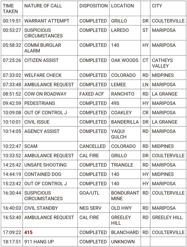 mariposa county booking report for february 27 2024 1