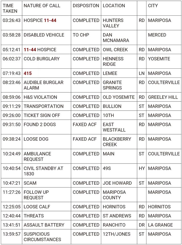 mariposa county booking report for february 29 2024 1