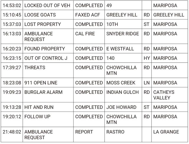 mariposa county booking report for february 29 2024 2
