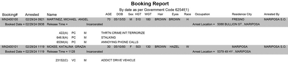 mariposa county booking report for february 29 2024