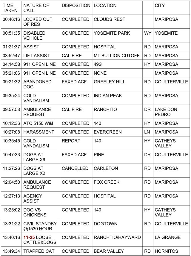mariposa county booking report for february 3 2024 1