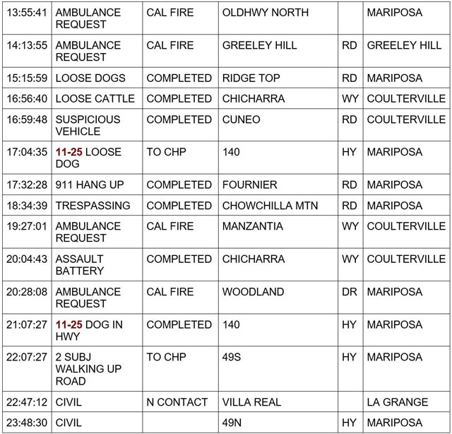 mariposa county booking report for february 3 2024 2