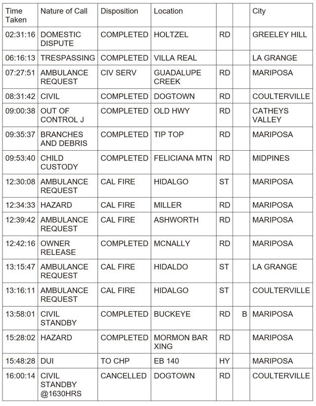 mariposa county booking report for february 4 2024 1