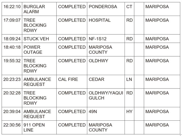 mariposa county booking report for february 4 2024 2