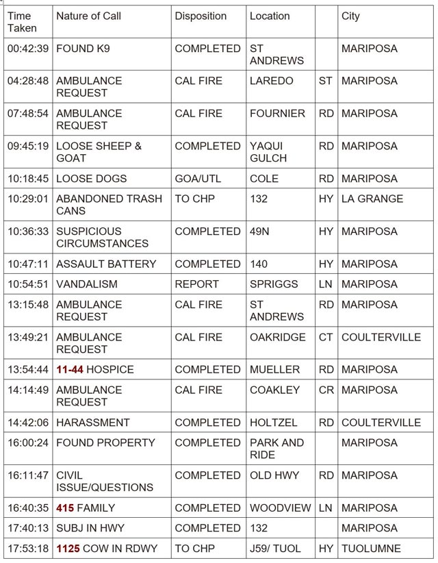 mariposa county booking report for february 5 2024 1